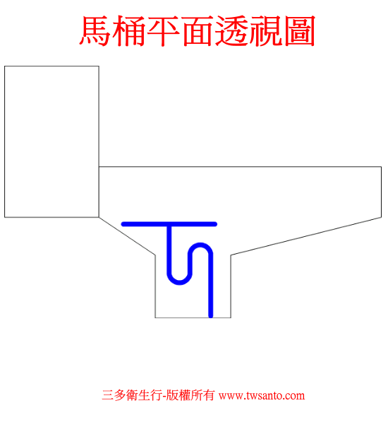 馬桶結構圖-分辨馬桶不通與管路堵塞